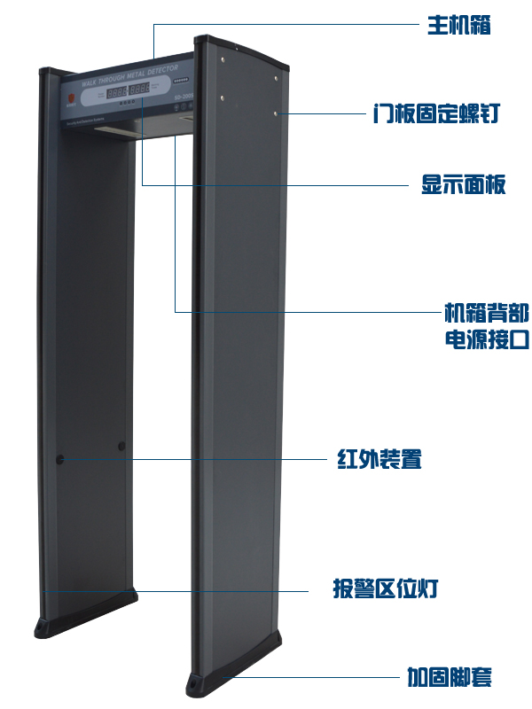 安檢門(mén)構(gòu)造圖解